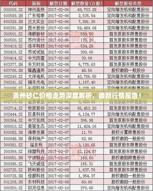 貴州砂仁價格走勢深度解析，最新行情報告！